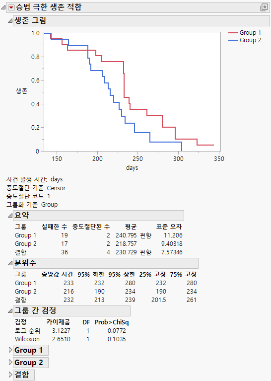 Survival Plot for Rats.jmp Data