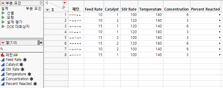 Eight-Run Fractional Factorial Design Table