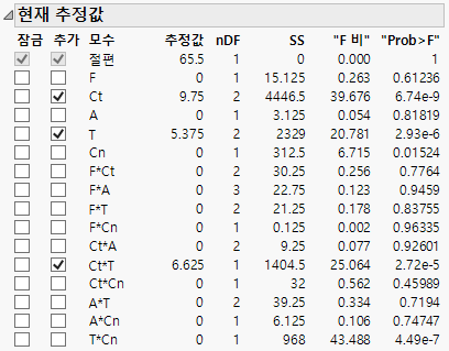 Current Estimates Report Using Combine Rule, One Step