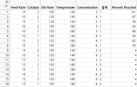The Replicated Design