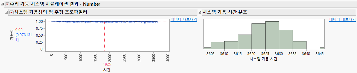 Partial RSS Explorer Report