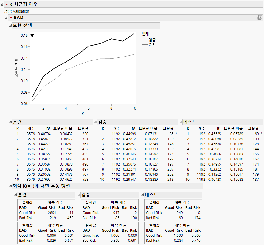 Example of the K Nearest Neighbors Platform