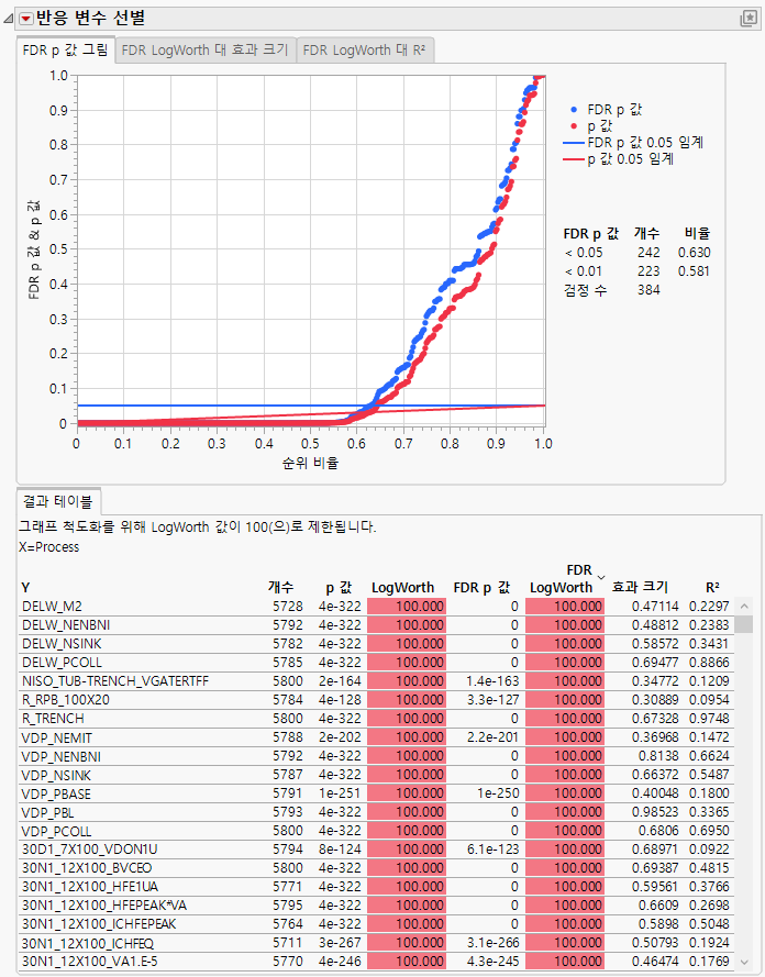 Response Screening Report for 384 Tests against Process