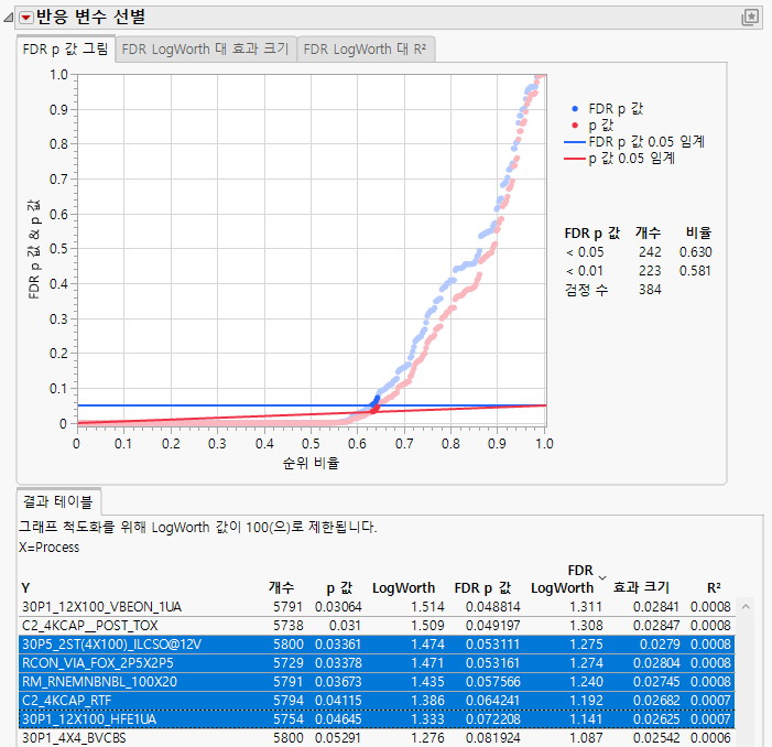 Response Screening Report Tests