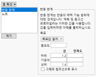 Response Limits Column Property for Strength