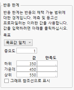 Example of the Response Limits Panel