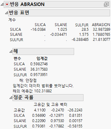 Response Surface Report