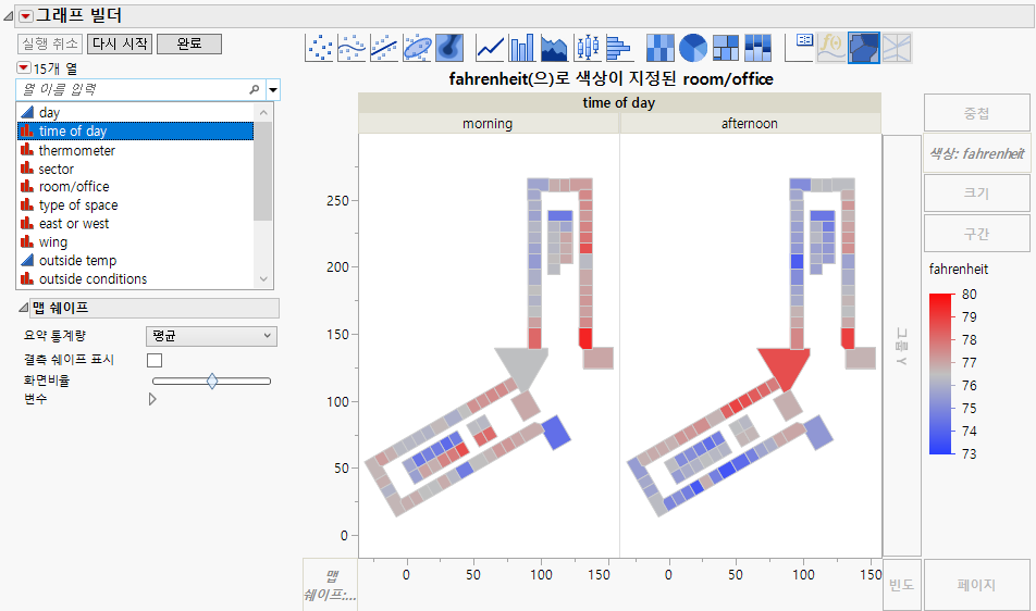 Room/Office Colored by Fahrenheit and Grouped by Time of Day