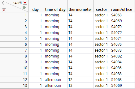 Partial View of the S4 Temps.jmp Data Table