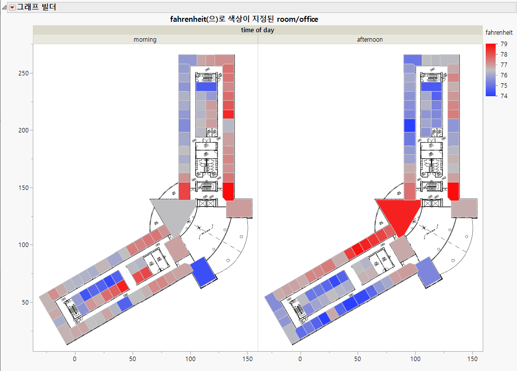 Room/Office Colored by Fahrenheit and Grouped by Time of Day