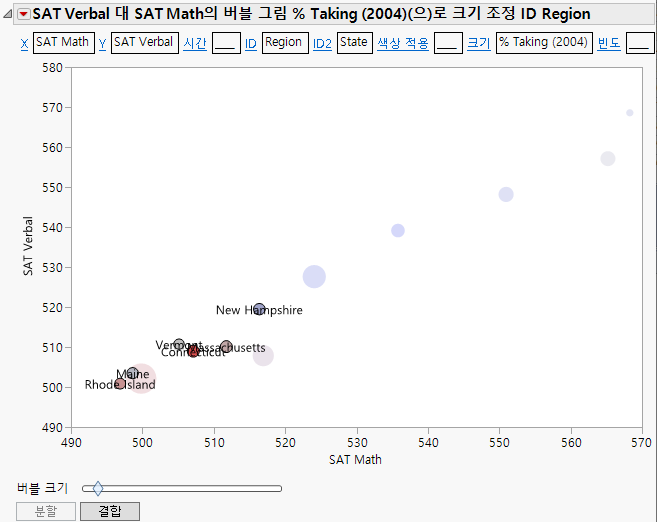 Example of New England Region Split by State