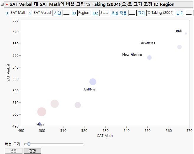 Example of Southwest Region Split by State