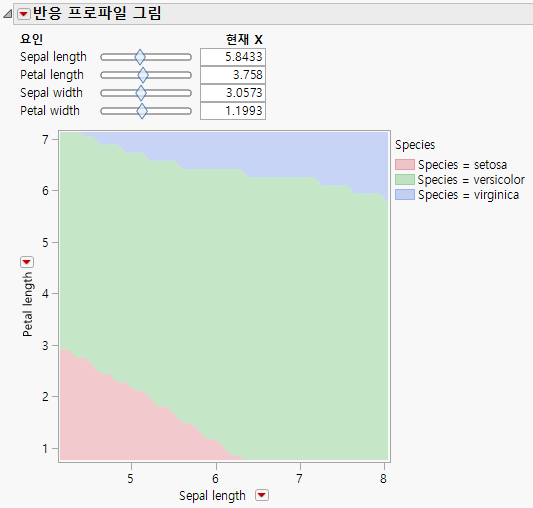 Response Profile Plot