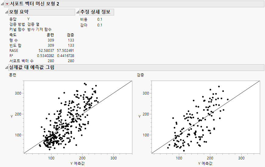 Model Report for Continuous Response
