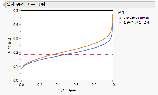 Fraction of Design Space Plot for PB and DSD Comparison