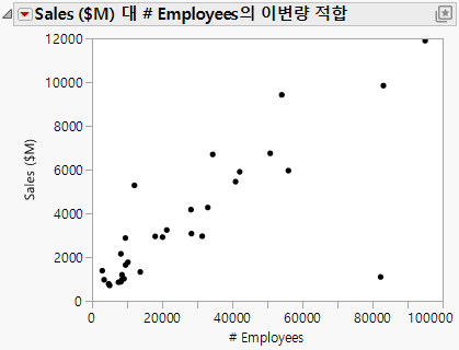 Example of a Scatterplot