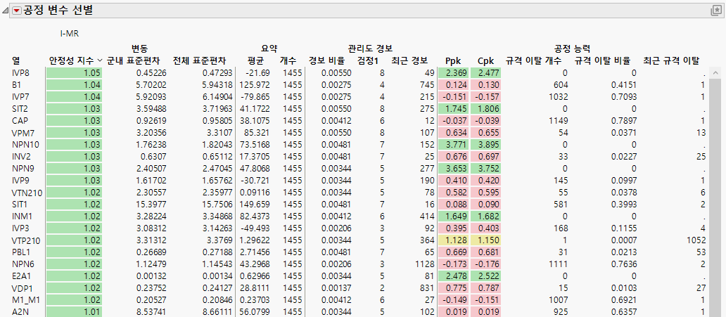 Partial View of Initial Report