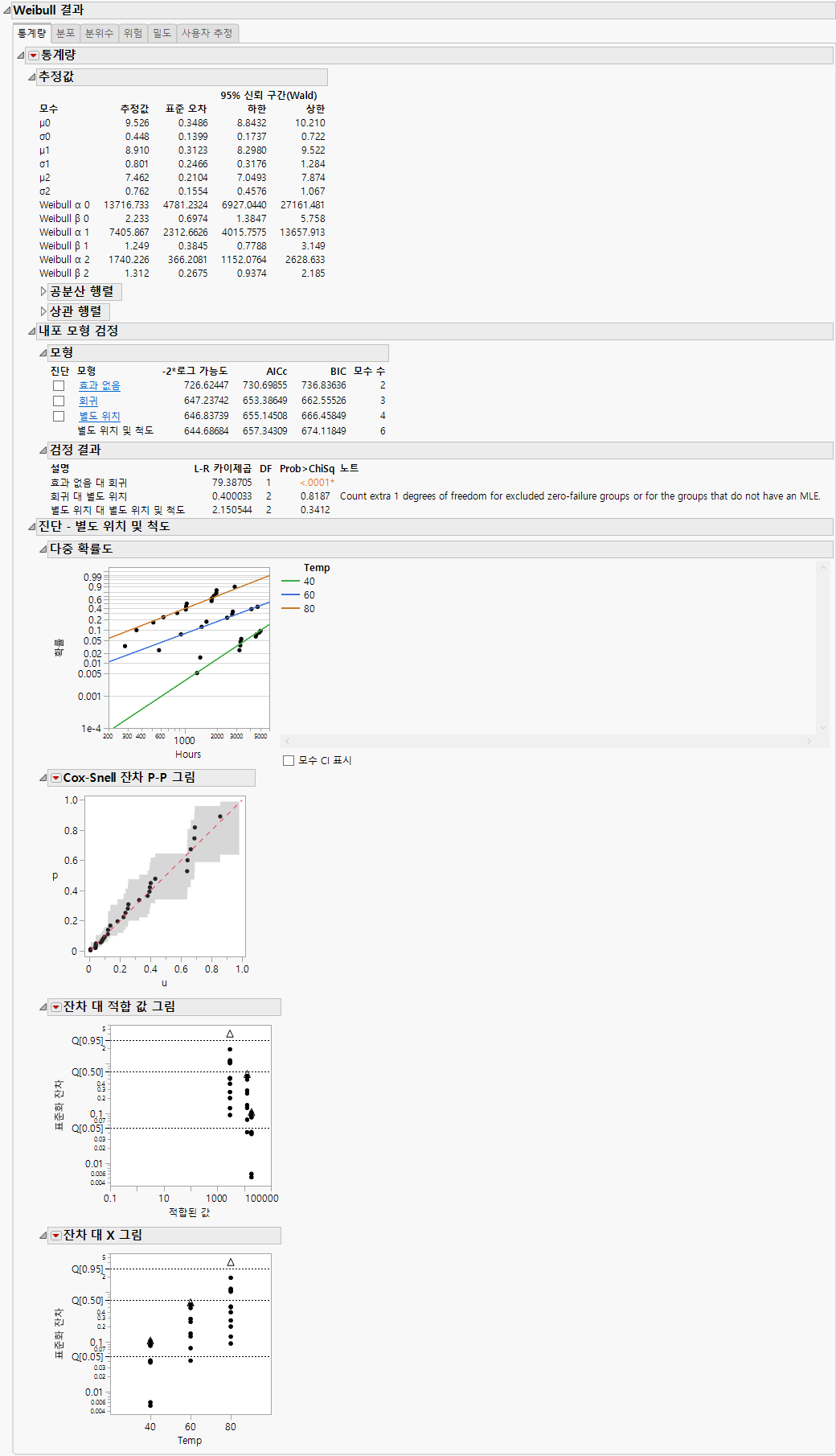 Separate Location and Scale Model with the Weibull Distribution