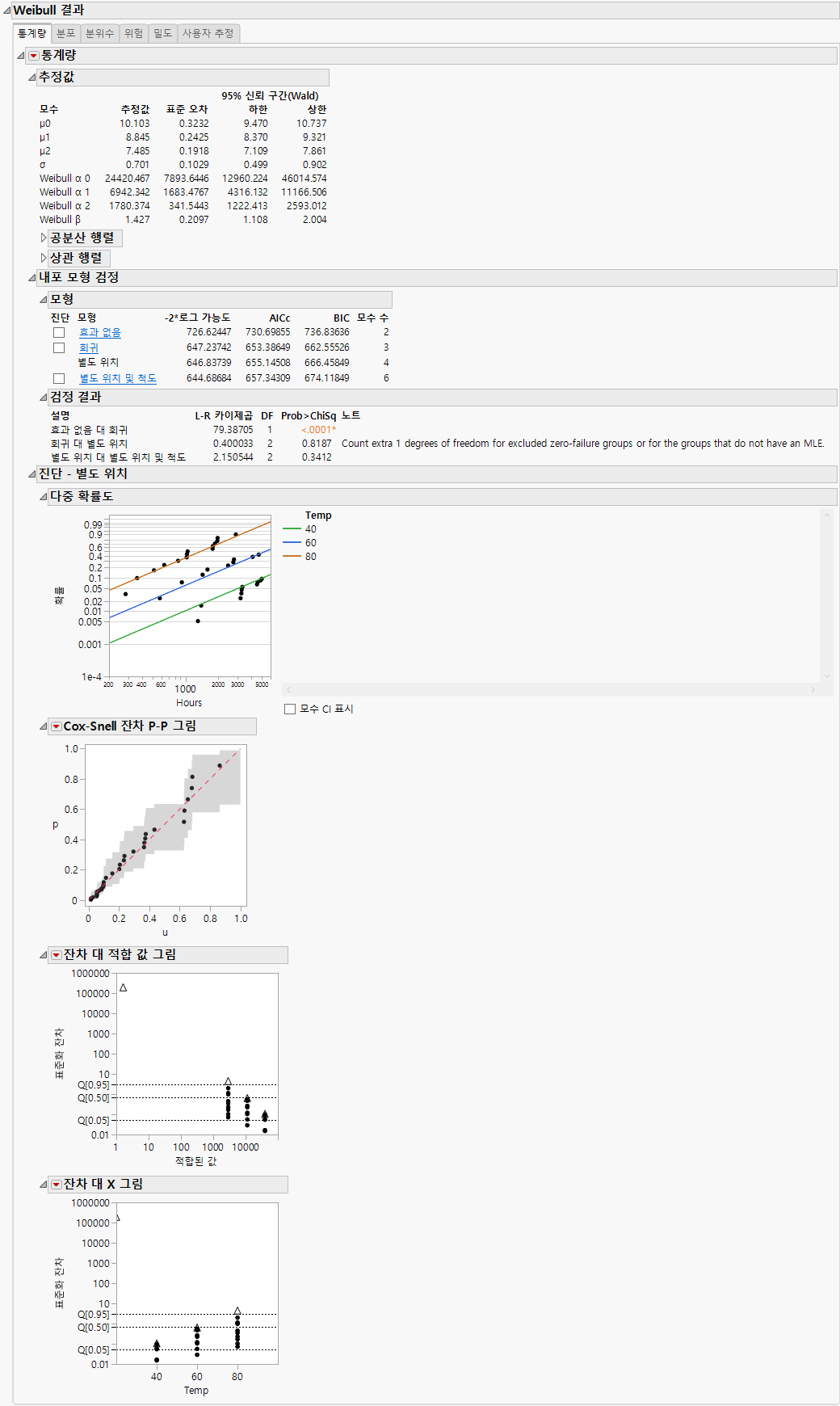 Separate Location Model with the Weibull Distribution