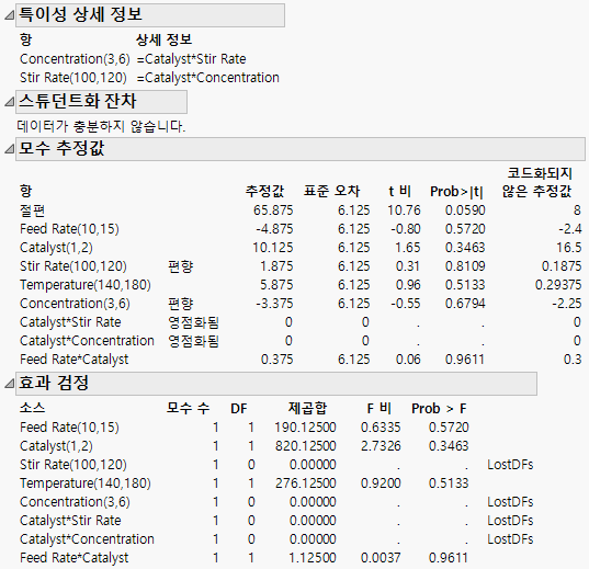 Singularity and Parameter Estimates Report for Model with Linear Dependencies