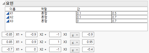 Values and Linear Constraints for the Snee and Piepel Example