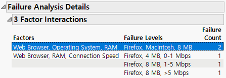 Selection of an Interaction in the Analysis Report