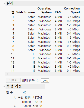Design and Metrics for Software Factors