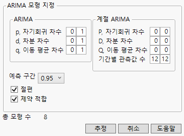 ARIMA Model Group Specifications