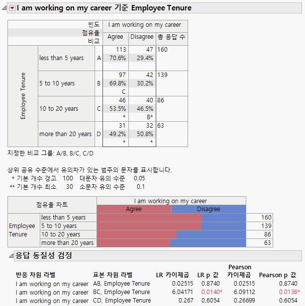 Specify Comparison Example