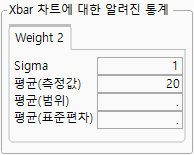 Example of Specify Stats