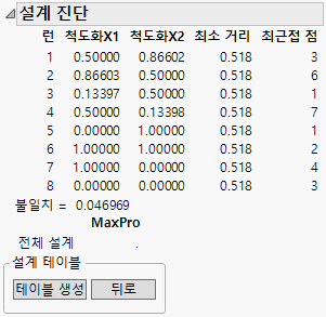 Sphere-Packing Design Diagnostics