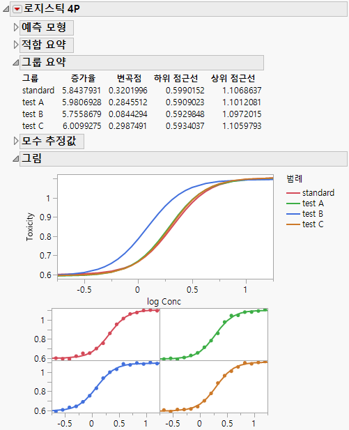 Example of Nonlinear Fit in the Fit Curve Platform