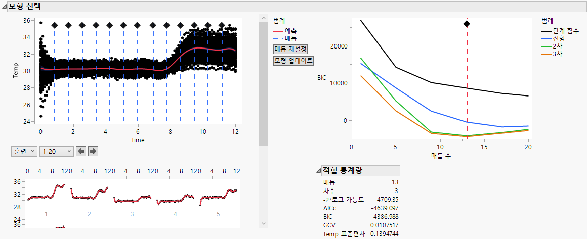 B-Spline Model Selection in FDE
