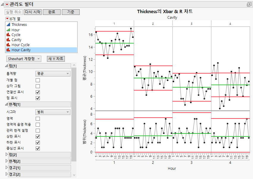 Control Chart Builder Example