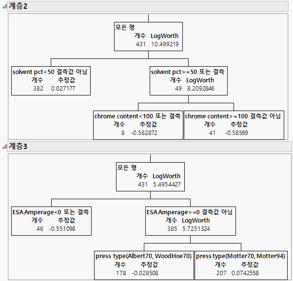 Example of Boosted Tree Layers