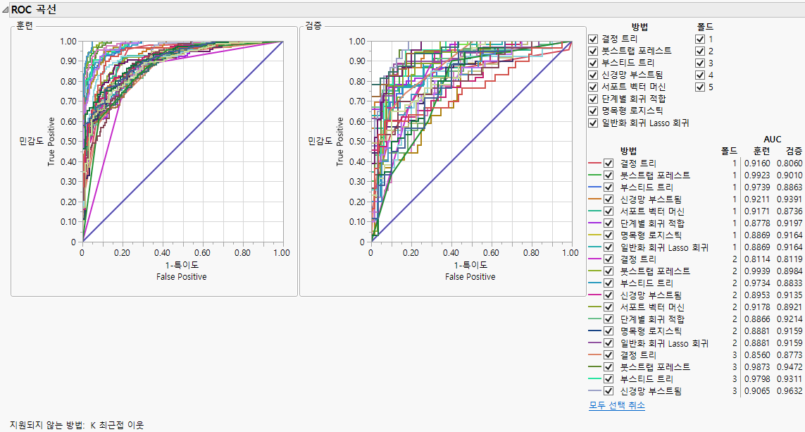 Model Screening Report