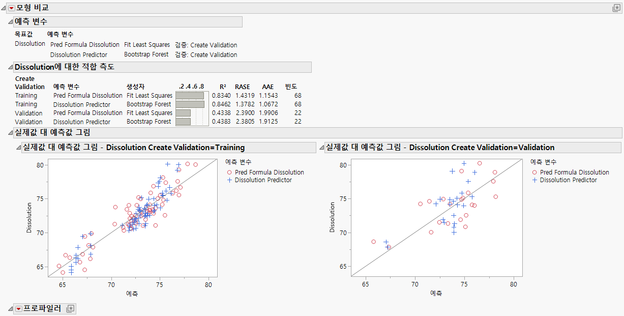 Example of Comparing Models