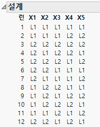 Strength 3 Covering Array