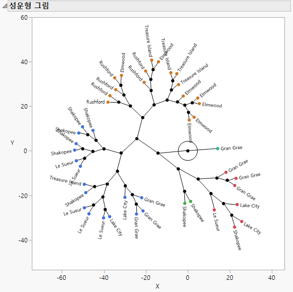Example of a Constellation Plot