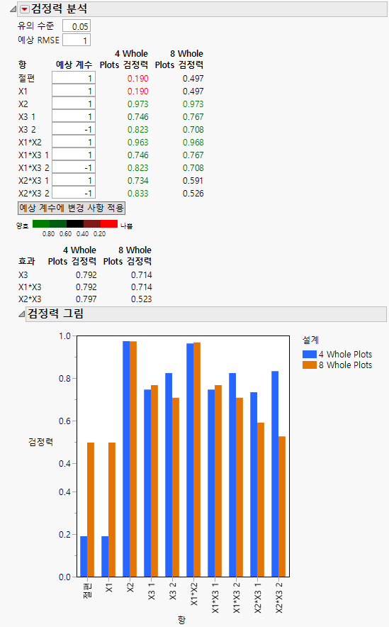Power Analysis for Two Split-Plot Designs