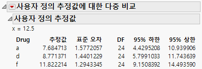 User-Defined Estimates Report