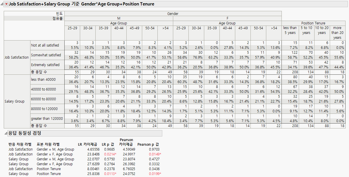 Structured Tab Report Example