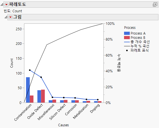 Pareto Plot with Subcategories