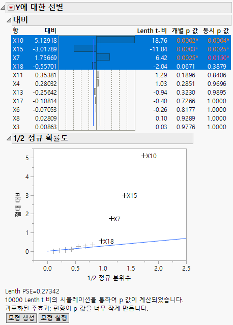Screening Report for Supersaturated.jmp