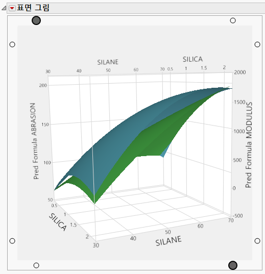 Rotated Prediction Surfaces