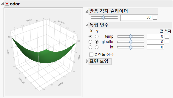 Surface Plot