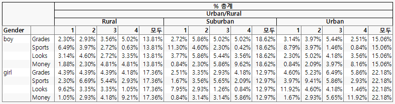 Adding Demographic Data