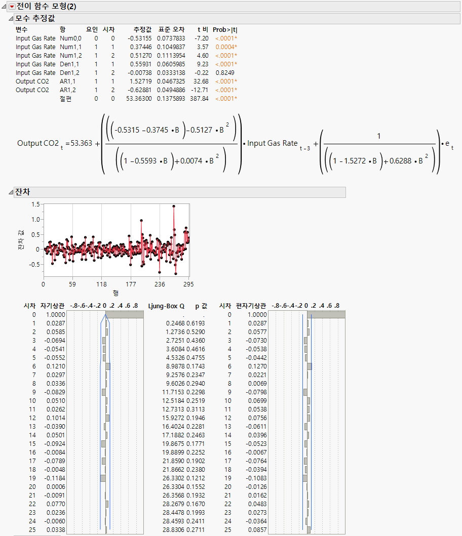 Final Transfer Function Model Report