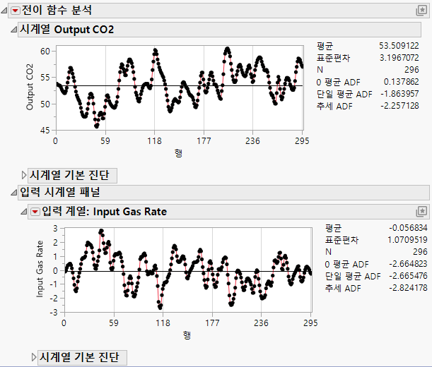 Initial Transfer Function Analysis Report