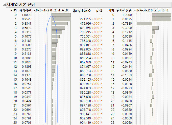 Diagnostics for Input Gas Rate